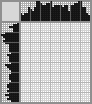 Japanese crossword «Chamomile» Japanese crossword «Chamomile»