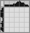 Japanese crossword &laquo;Sprout in the palm&raquo;