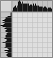 Japanese crossword &laquo;Rottweiler&raquo;