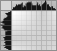 Japanese crossword «Rottweiler» Japanese crossword «Rottweiler»