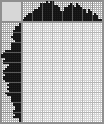 Japanese crossword «Rose» Japanese crossword «Rose»
