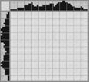 Japanese crossword «Rose» Japanese crossword «Rose»