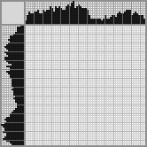 Japanese crossword «Rose» Japanese crossword «Rose»