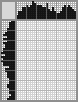 Japanese crossword &laquo;Rose&raquo;