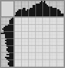 Japanese crossword «Rose» Japanese crossword «Rose»