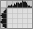 Japanese crossword «Rose» Japanese crossword «Rose»