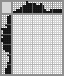 Japanese crossword «Rose» Japanese crossword «Rose»
