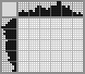 Japanese crossword «The Rose» Japanese crossword «The Rose»