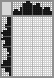 Japanese crossword «The Rose» Japanese crossword «The Rose»