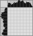 Japanese crossword «Rose» Japanese crossword «Rose»