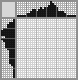 Japanese crossword «Rose» Japanese crossword «Rose»