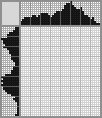 Japanese crossword «Rose» Japanese crossword «Rose»