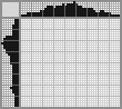 Japanese crossword «Rose» Japanese crossword «Rose»