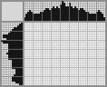 Japanese crossword «Rose» Japanese crossword «Rose»