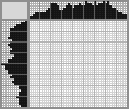Japanese crossword «Rose» Japanese crossword «Rose»