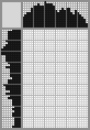 Japanese crossword «Rose» Japanese crossword «Rose»