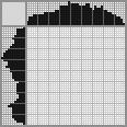 Japanese crossword «Rose» Japanese crossword «Rose»