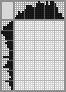 Japanese crossword «Rose» Japanese crossword «Rose»