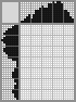 Japanese crossword «Rose» Japanese crossword «Rose»