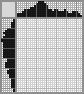 Japanese crossword «Rose» Japanese crossword «Rose»