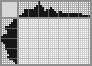 Japanese crossword «Rose» Japanese crossword «Rose»