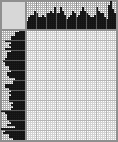 Japanese crossword «Christmas angel» Japanese crossword «Christmas angel»