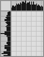 Japanese crossword «Rozhdestvensky Vsevolod Alexandrovich» Japanese crossword «Rozhdestvensky Vsevolod Alexandrovich»