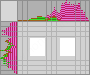 Japanese crossword «Roses» Japanese crossword «Roses»
