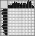 Japanese crossword «Roses» Japanese crossword «Roses»