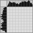 Japanese crossword «Roses» Japanese crossword «Roses»