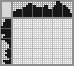 Japanese crossword «Plane» Japanese crossword «Plane»