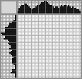 Japanese crossword «Tame bird» Japanese crossword «Tame bird»