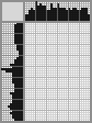 Japanese crossword «Rudin Petr Maksimovich, artist» Japanese crossword «Rudin Petr Maksimovich, artist»