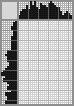 Japanese crossword «Needlewoman» Japanese crossword «Needlewoman»