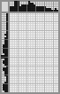 Japanese crossword «Mermaid» Japanese crossword «Mermaid»