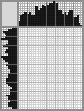 Japanese crossword «Mermaid» Japanese crossword «Mermaid»