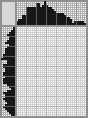 Japanese crossword &laquo;Mermaid combs her hair&raquo;