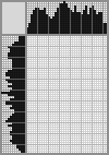 Japanese crossword «Garden gnome» Japanese crossword «Garden gnome»