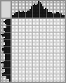 Japanese crossword «The gardener» Japanese crossword «The gardener»