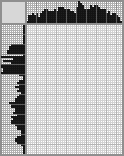 Japanese crossword «Sugar bowl» Japanese crossword «Sugar bowl»