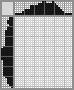 Japanese crossword «Saxophone» Japanese crossword «Saxophone»