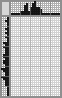 Japanese crossword «Saxofon» Japanese crossword «Saxofon»