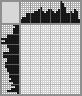 Japanese crossword «Firework» Japanese crossword «Firework»