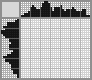 Japanese crossword «The plane» Japanese crossword «The plane»
