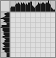 Japanese crossword «Airplane» Japanese crossword «Airplane»