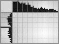 Japanese crossword «Plane» Japanese crossword «Plane»