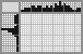 Japanese crossword «Airplane» Japanese crossword «Airplane»