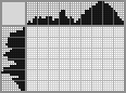 Japanese crossword «Dump truck» Japanese crossword «Dump truck»