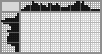 Japanese crossword «Dump truck» Japanese crossword «Dump truck»