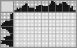 Japanese crossword «Dump truck» Japanese crossword «Dump truck»